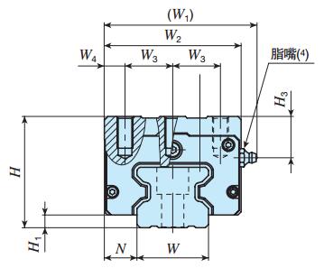 IKOMXDC35C2R1520T1UPS2直線導軌尺寸圖