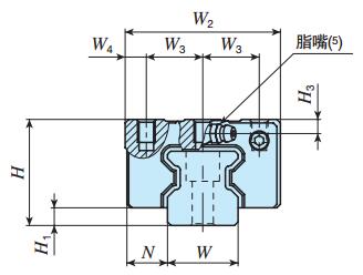 IKOMXSC25C2R240T2SP直線導軌尺寸圖