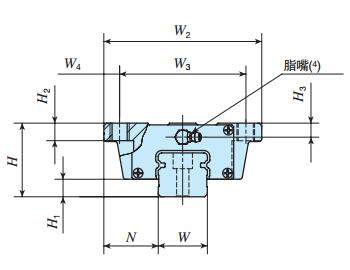 IKOMETG25C2R460SLT1SPS2直線導軌尺寸圖