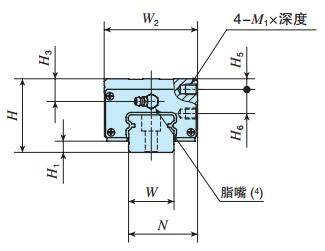 IKOLWHY45C2R1050T1PS2直線導軌尺寸圖