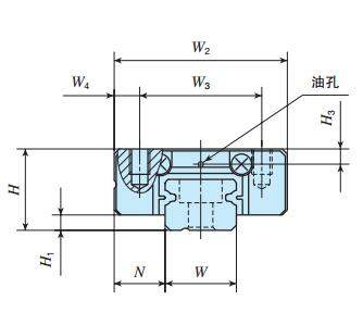 IKOML7C2R90T2PS1直線導軌尺寸圖